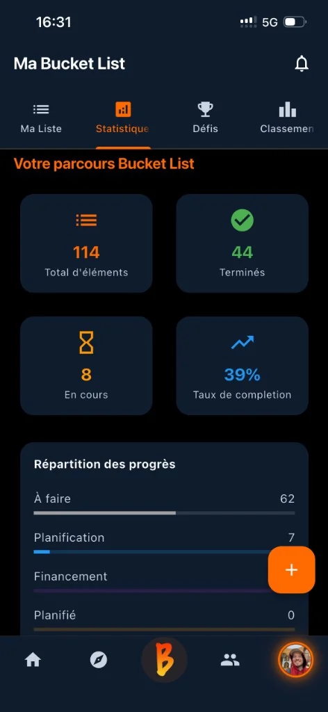 Écran TSBL : statistiques de parcours